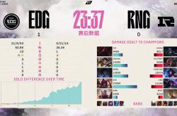 雷速体育比分官网直播-EDG横扫DRX，Jankos成为全场焦点四强赛2:1（首尔）