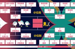 雷速体育网页版-世界杯选拔赛走势轮番，激战已经展开