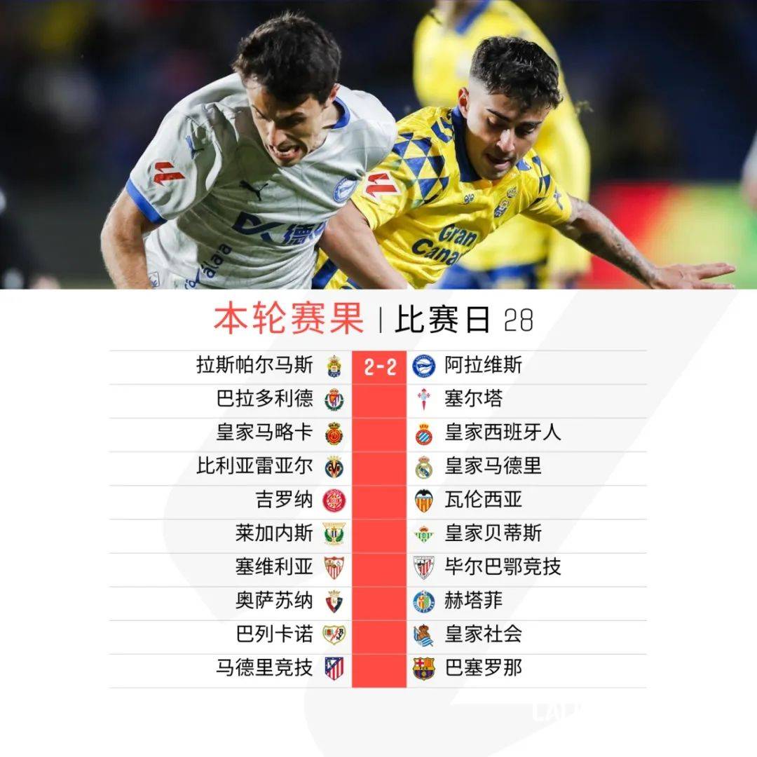 阿拉维斯主场惜败巴拉多利德
