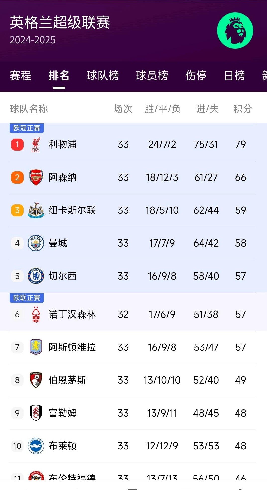 利物浦在北京晋级引热议的简单介绍