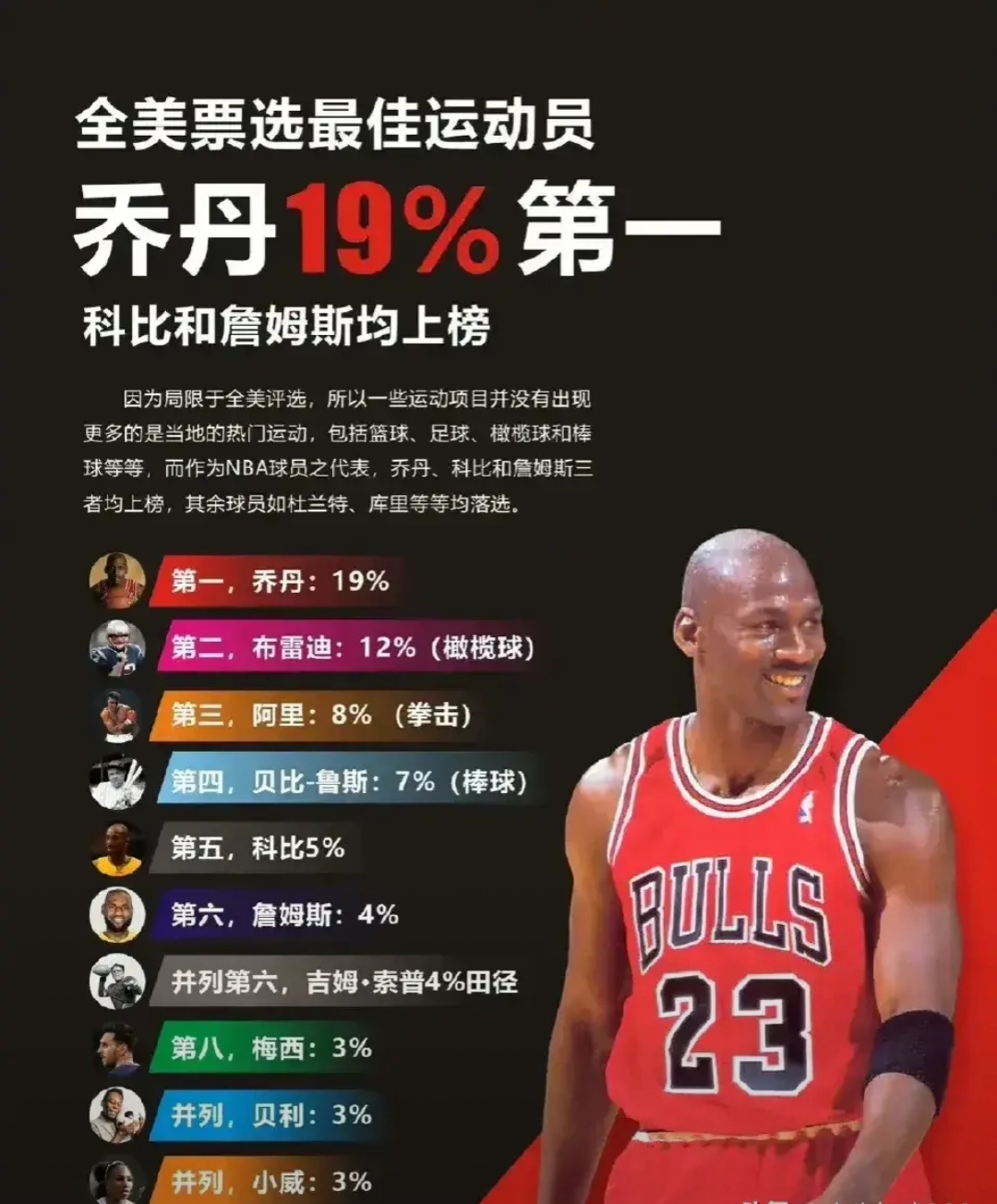棒球明星乔丹将退赛