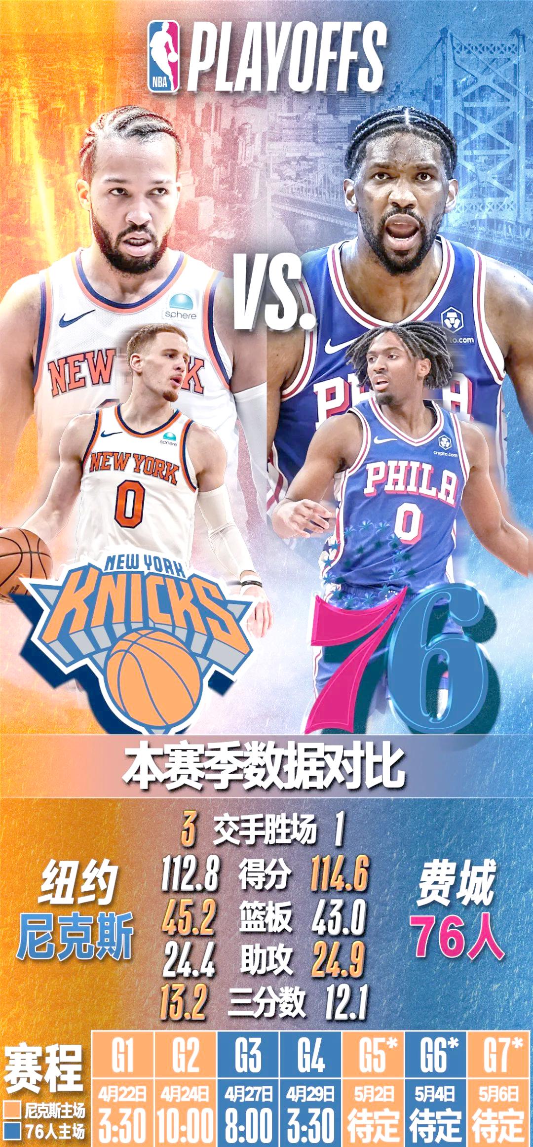 NBA迎来宿敌之战,恩怨再续的简单介绍 NBA迎来宿敌之战,恩怨再续的简单介绍